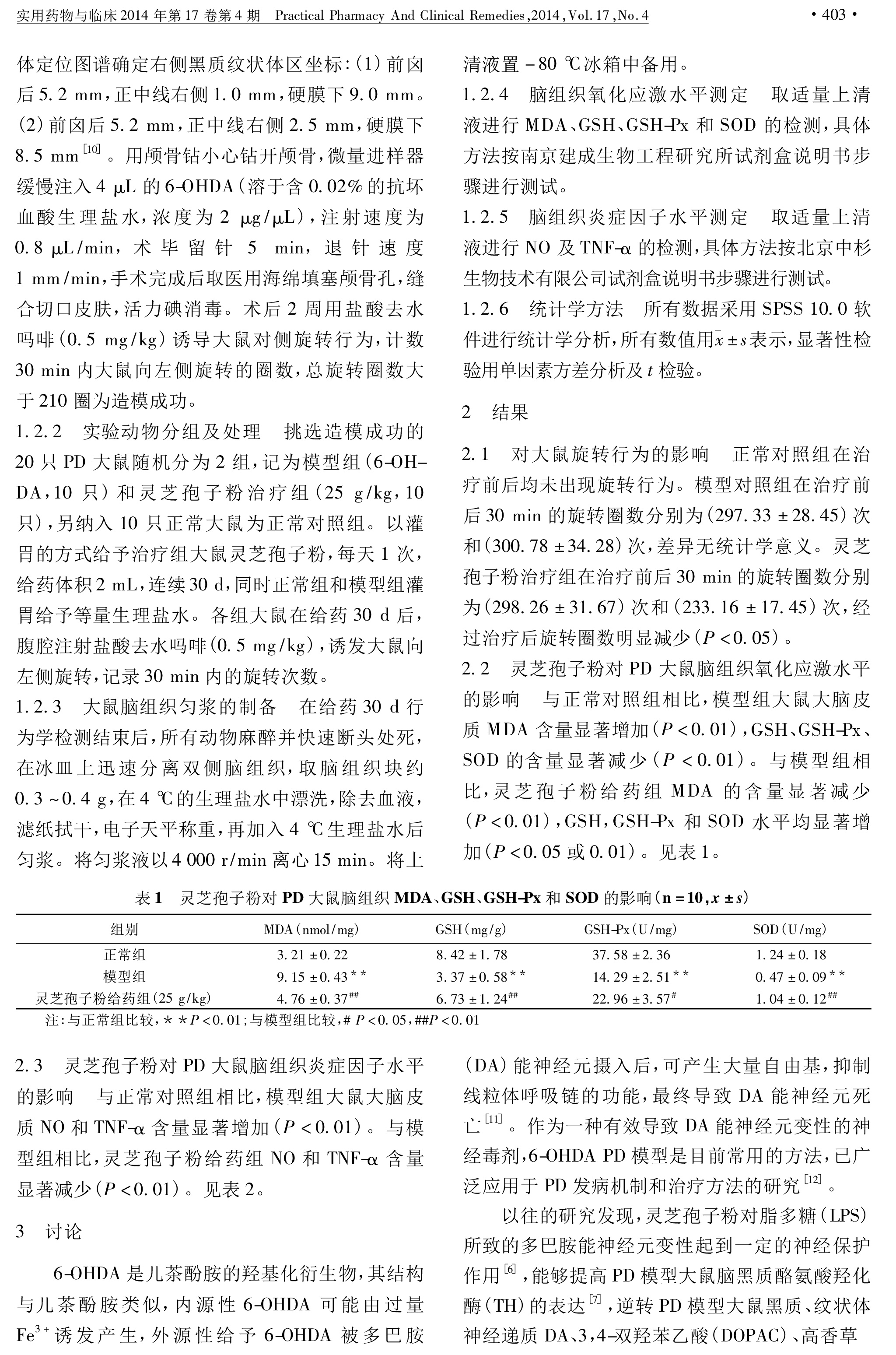 087 华体会hth(中国)官方网站对帕金森病大鼠氧化应激反应和神经炎症反应的影响-2.jpg 087 华体会hth(中国)官方网站对帕金森病大鼠氧化应激反应和神经炎症反应的影响-2.jpg