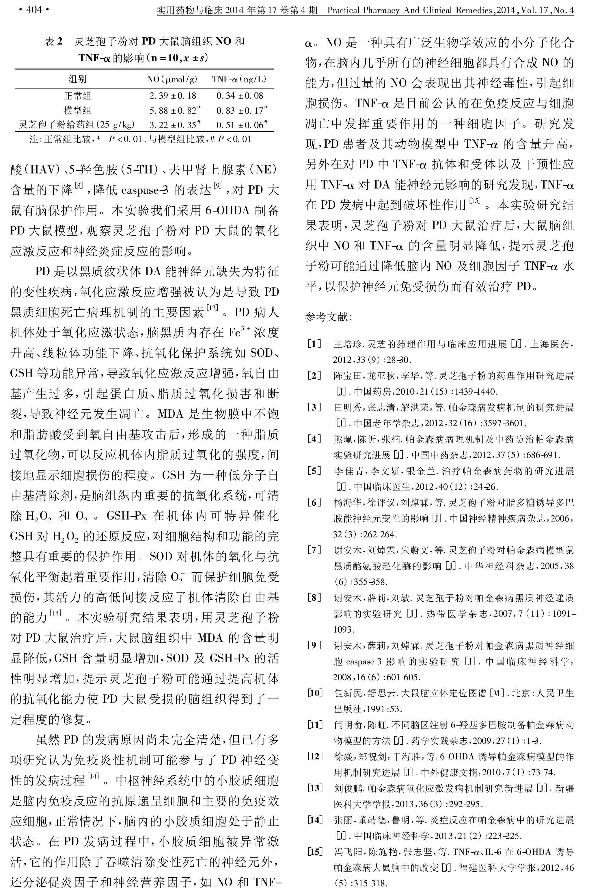 087 华体会hth(中国)官方网站对帕金森病大鼠氧化应激反应和神经炎症反应的影响-3.jpg 087 华体会hth(中国)官方网站对帕金森病大鼠氧化应激反应和神经炎症反应的影响-3.jpg