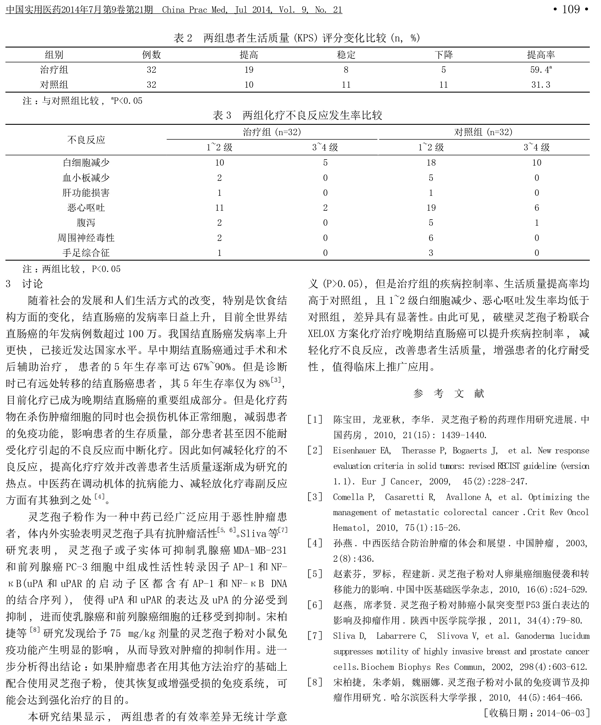 202 破壁华体会hth(中国)官方网站联合希罗达联合奥沙利铂方案化疗治疗晚期结直肠癌的临床观察-2.jpg
