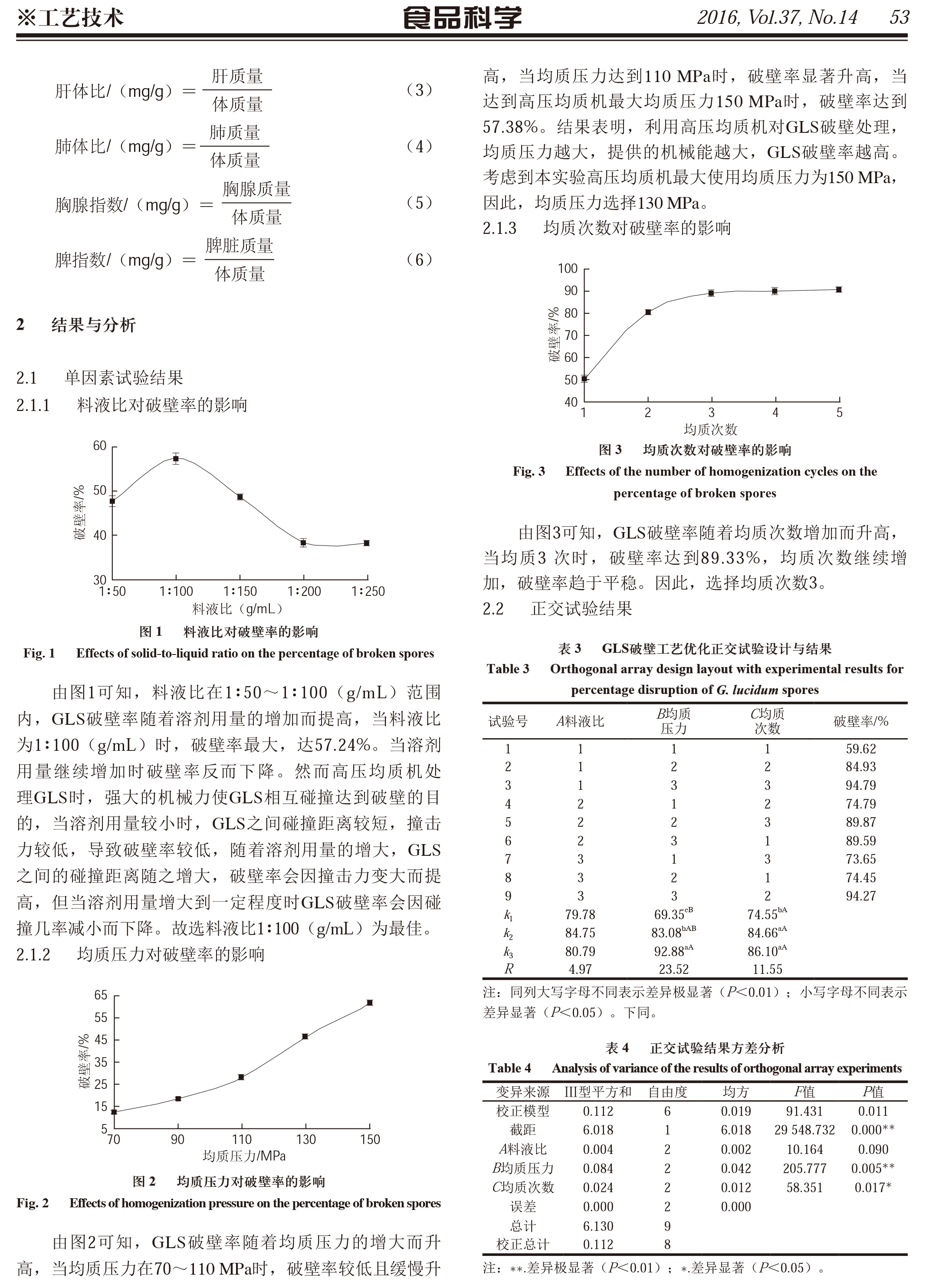 220 华体会hth(中国)官方网站破壁工艺优化及其抗肿瘤作用-3.jpg